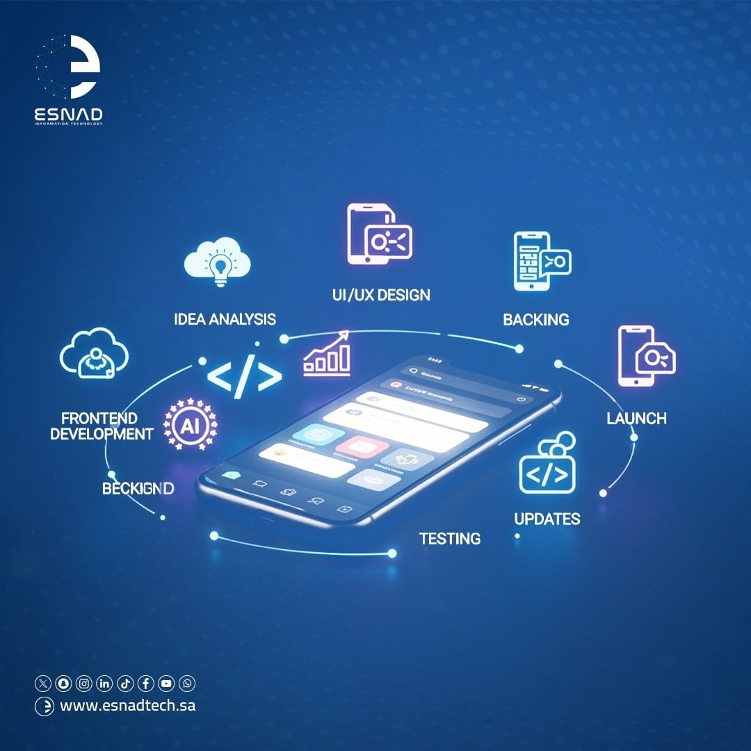 Follow 6 essential steps to master mobile app development and create high-performance apps that meet user needs, boost engagement, and drive growth.