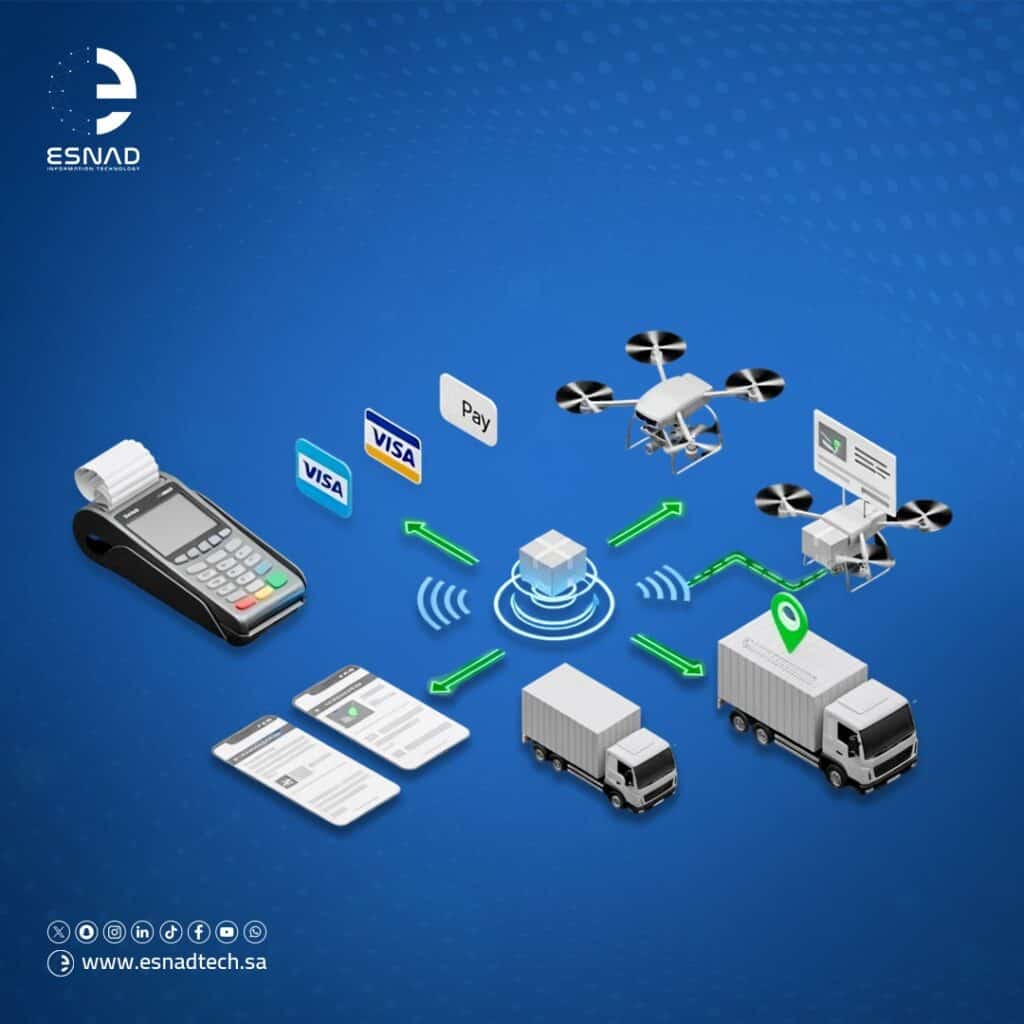 اكتشف كيف يسهم تكامل أنظمة الدفع والشحن في تعزيز تجربة العملاء وزيادة المبيعات ضمن حلول التجارة الإلكترونية الحديثة والمتكاملة.