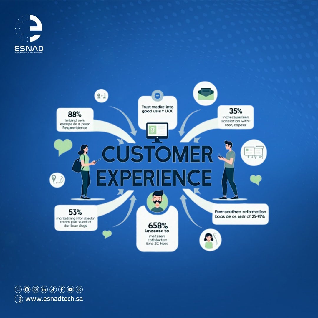 اكتشف 5 أسباب تجعل تحسين تجربة العملاء أونلاين أمرًا حاسمًا لنجاح المتاجر الإلكترونية وزيادة المبيعات وبناء ولاء قوي لدى العملاء.